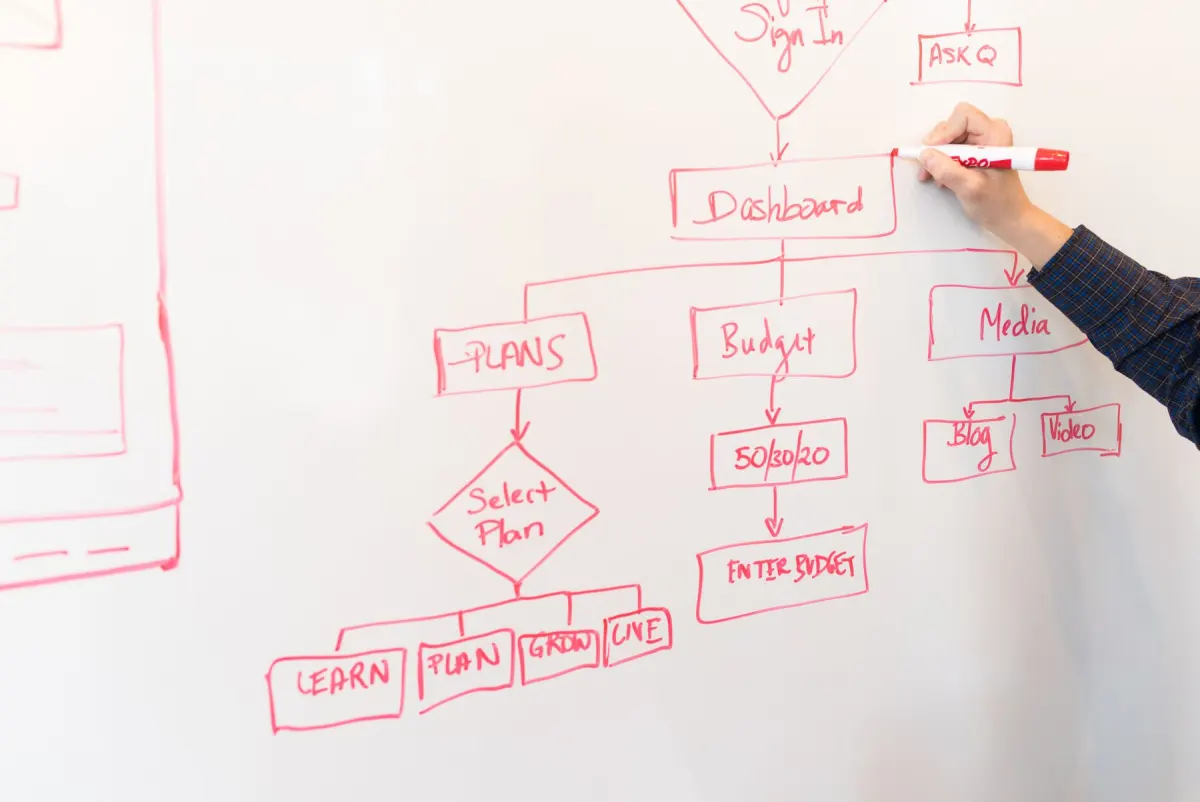 Red marker diagram drawn on a whiteboard, mapping the steps of a process